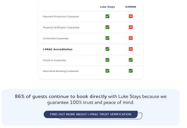 guest protection and trust with Luke Stays